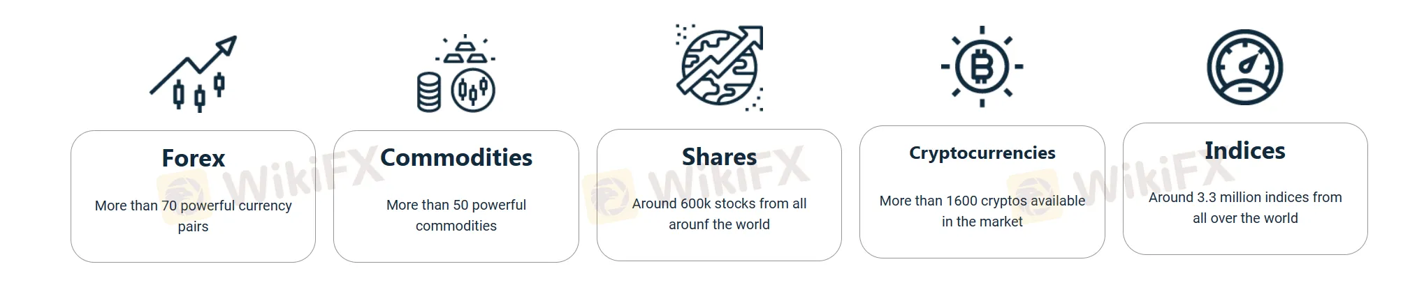 Market Instruments
