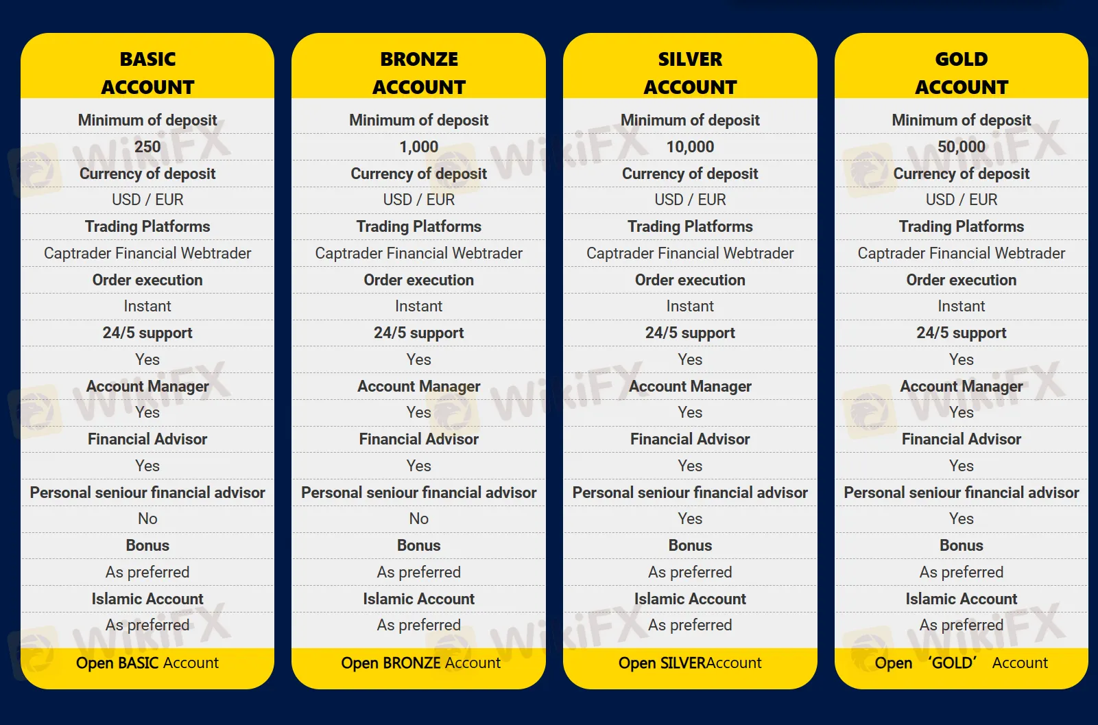 Account Types