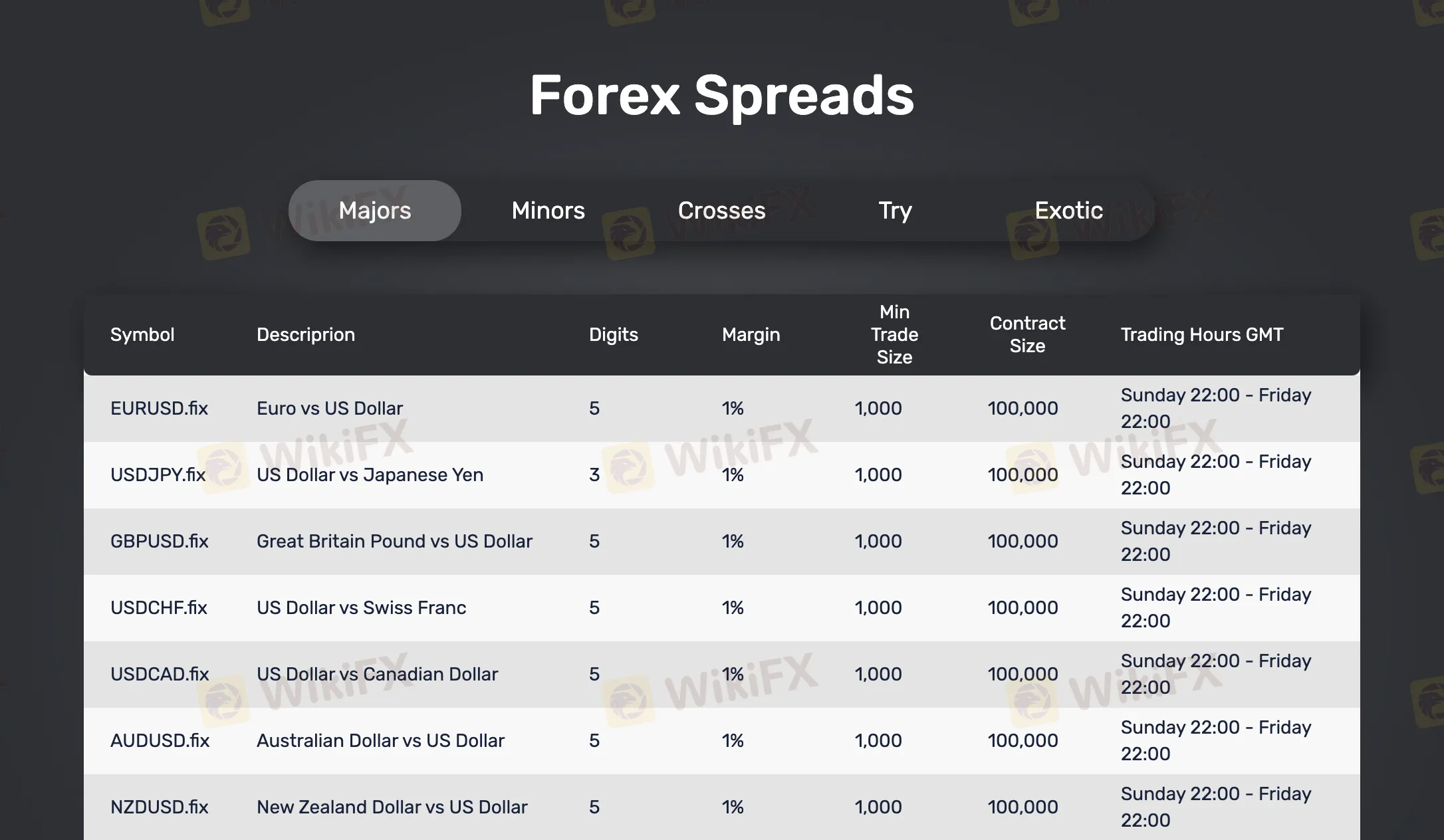 forex