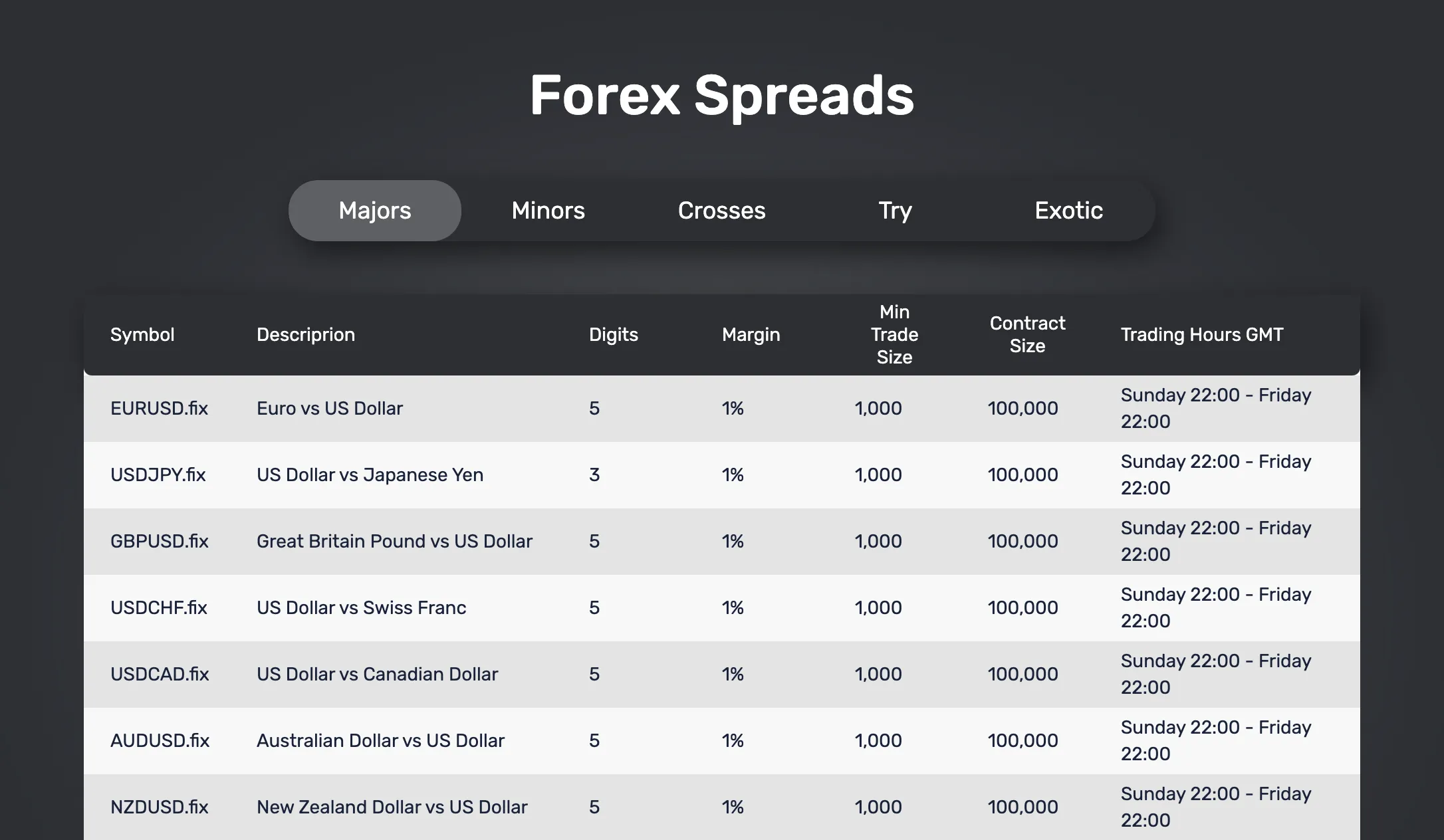 forex