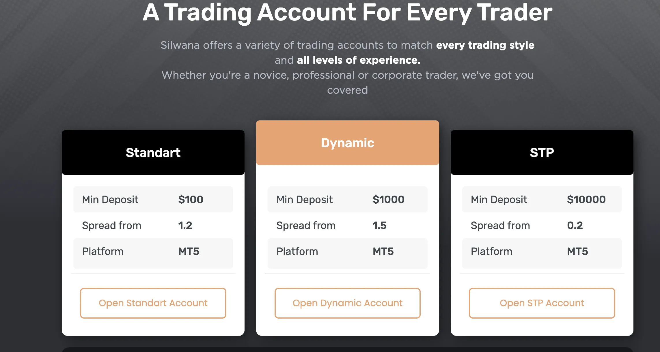 account types