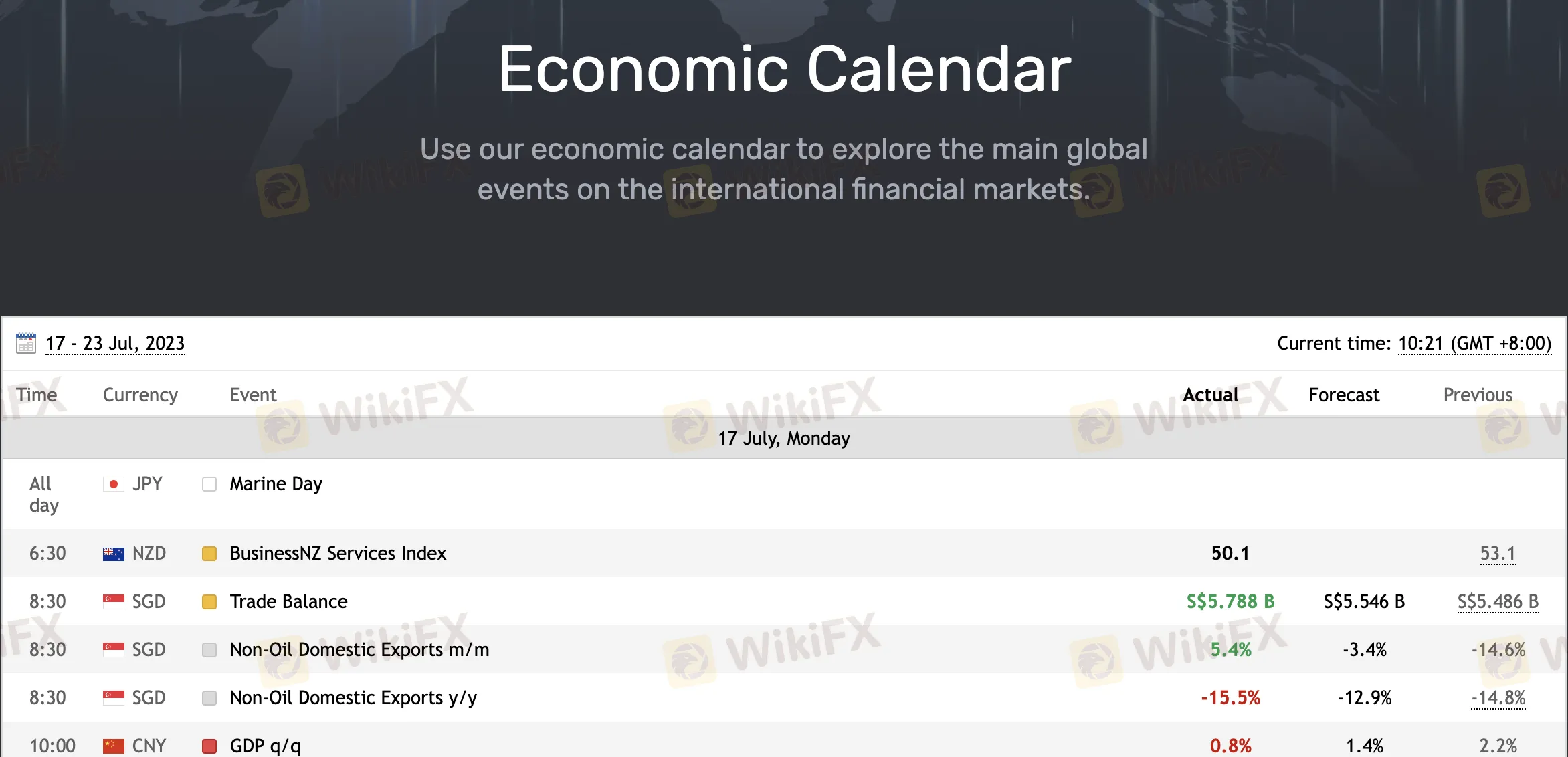 Economic Calendar