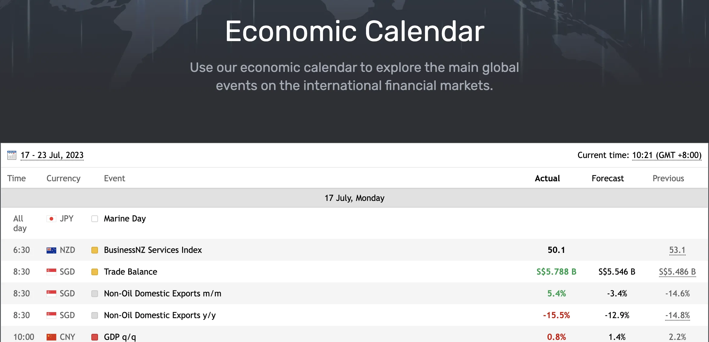 Economic Calendar