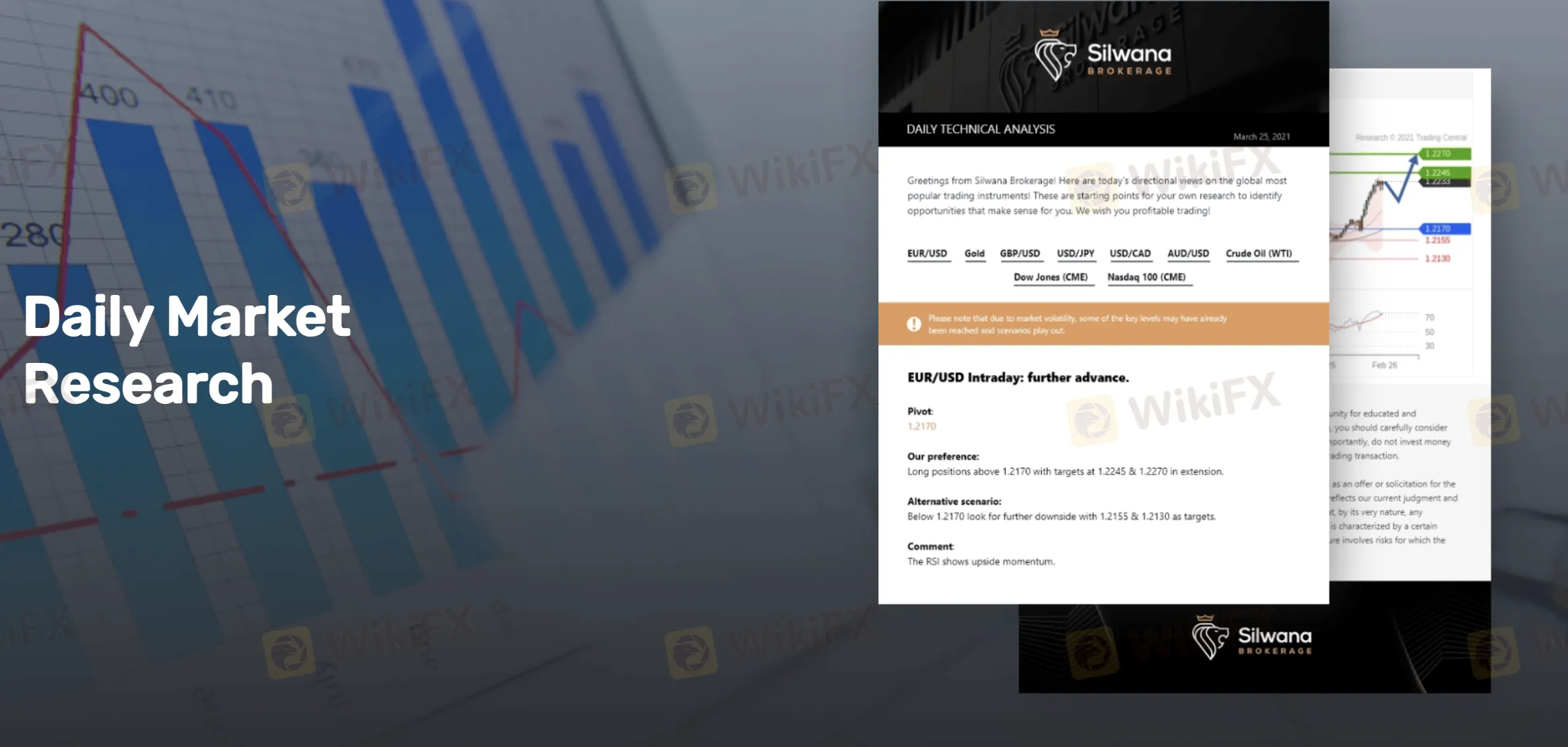 Daily Market Research