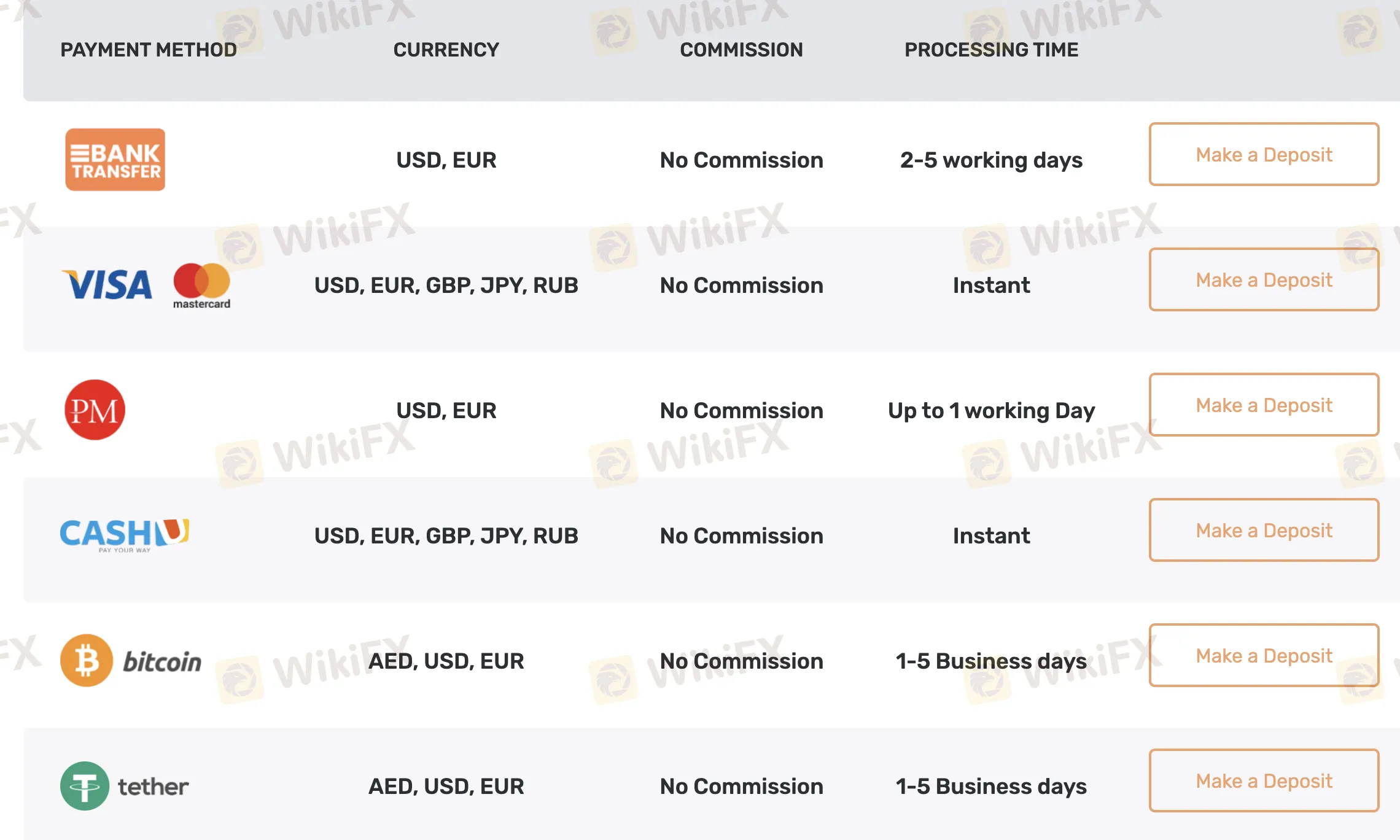 payment methods