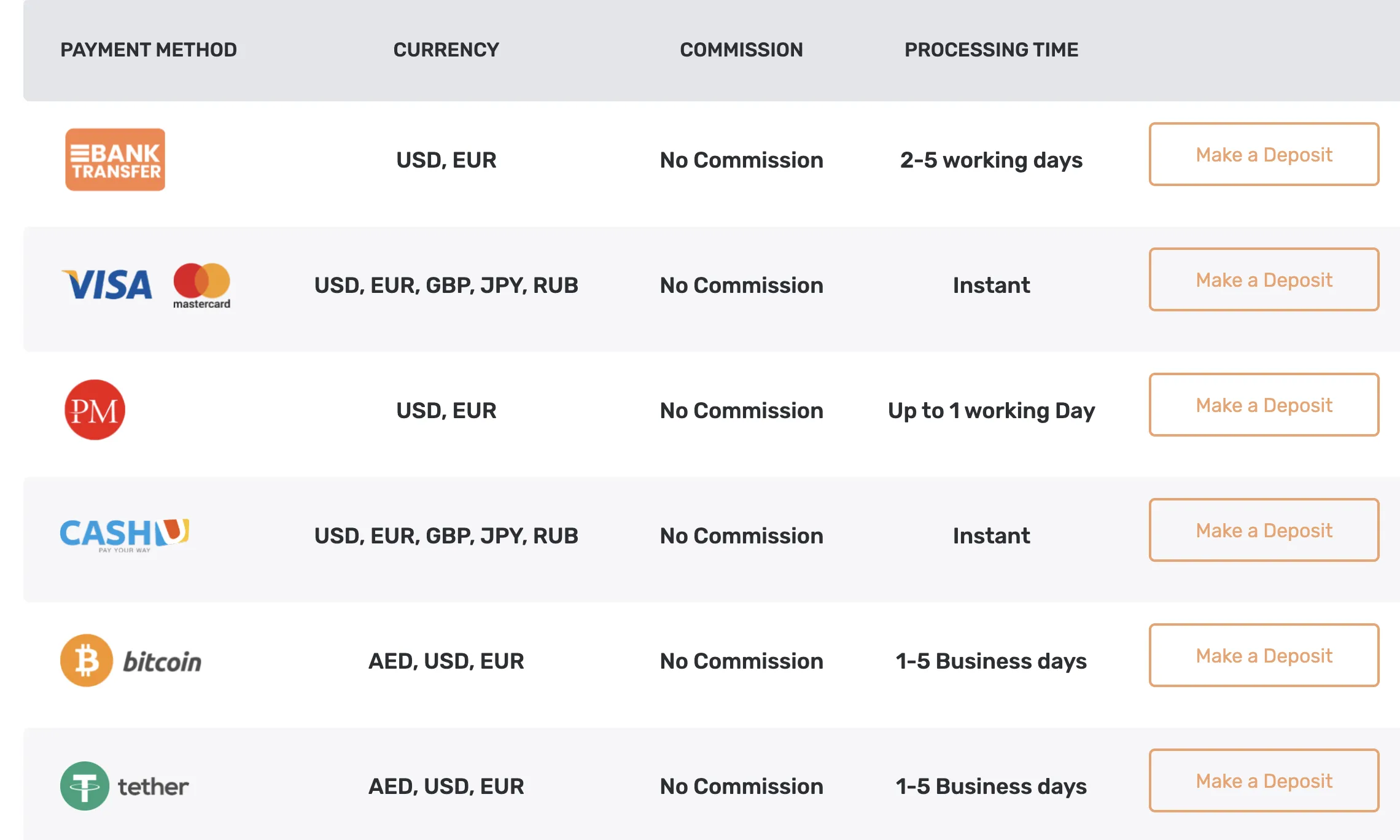 payment methods