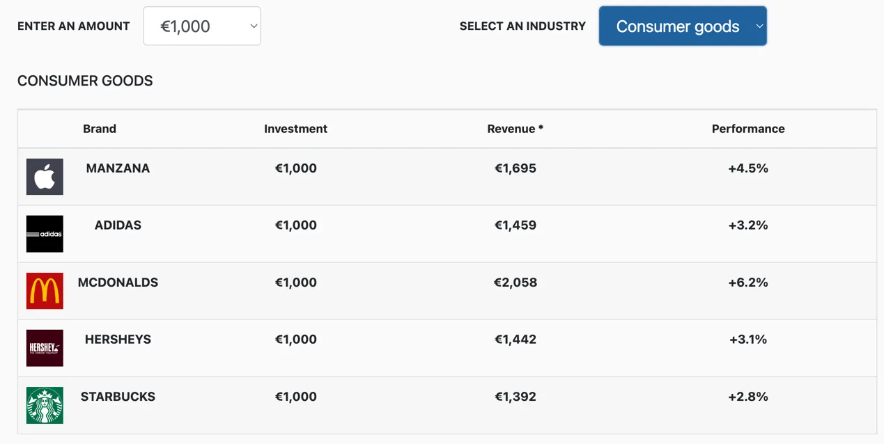 investment-types investment-types