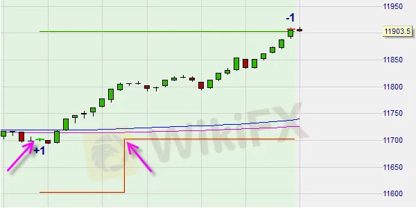 deposit-withdrawal deposit-withdrawal