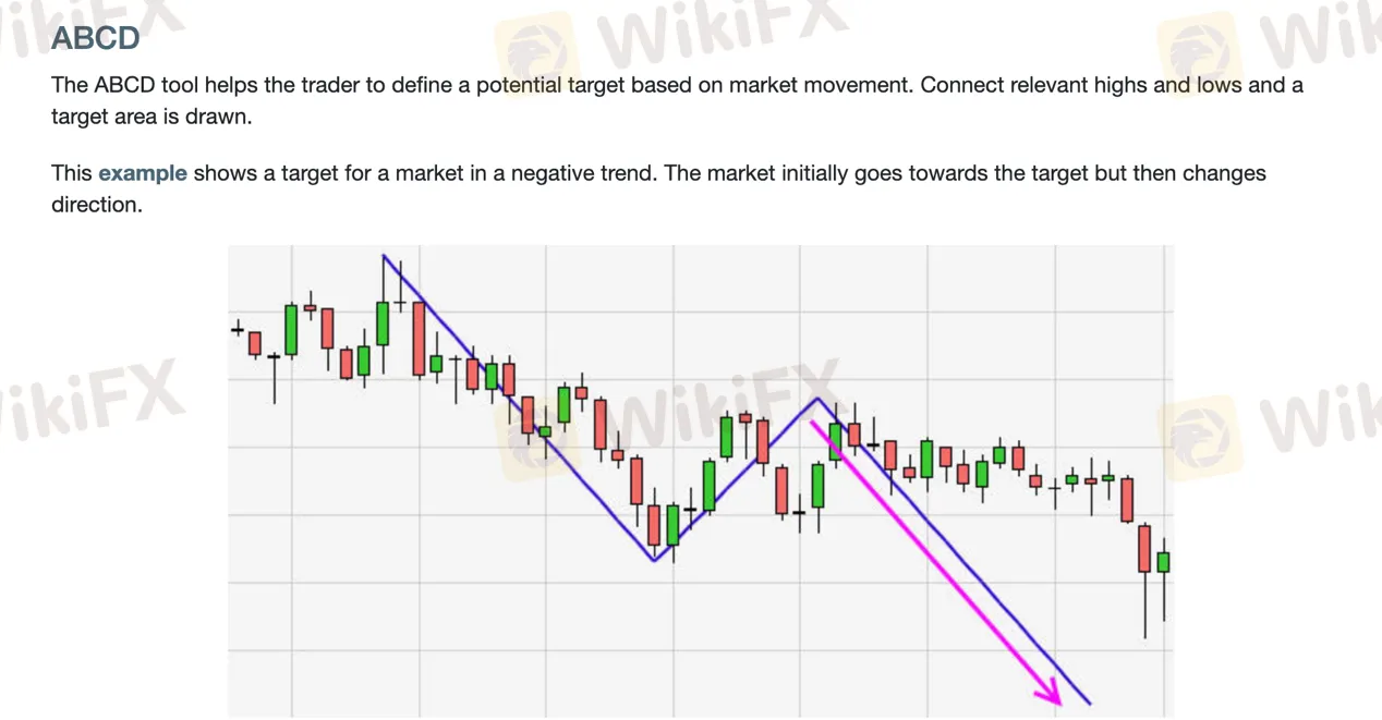 trading-tools 
