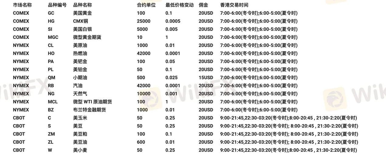 market-instruments market-instruments