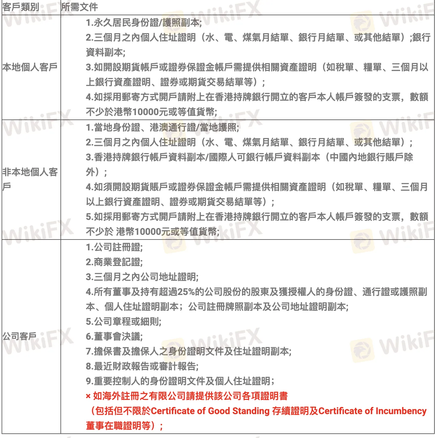 account-types account-types