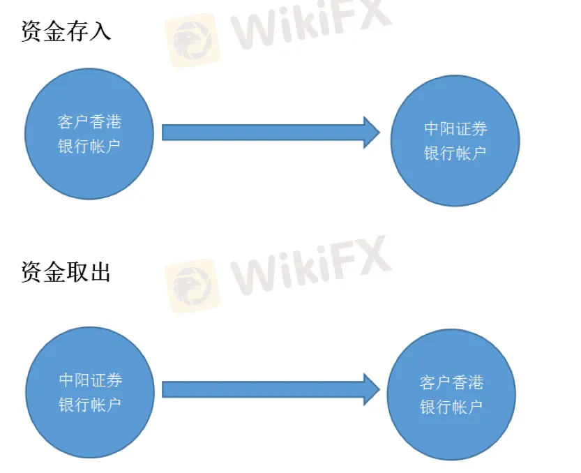 deposit-withdrawal deposit-withdrawal