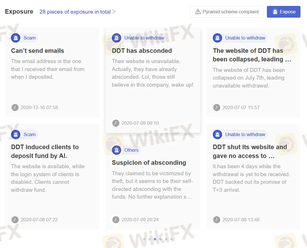 User Exposure on WikiFX