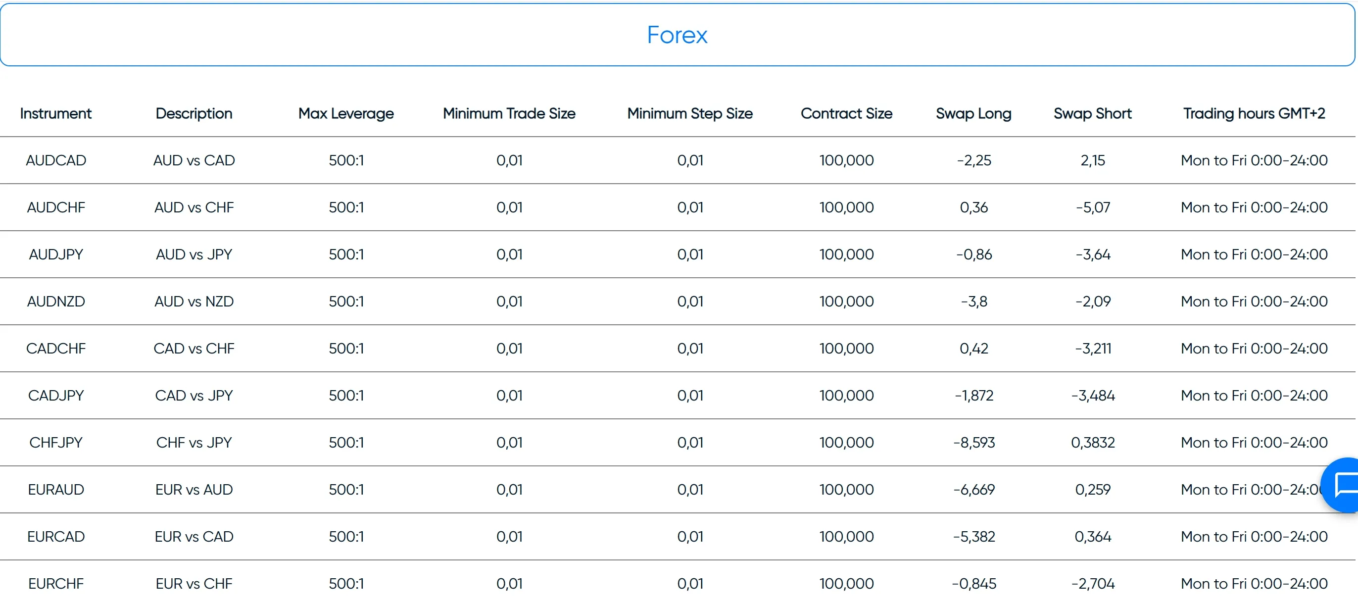 forex offered