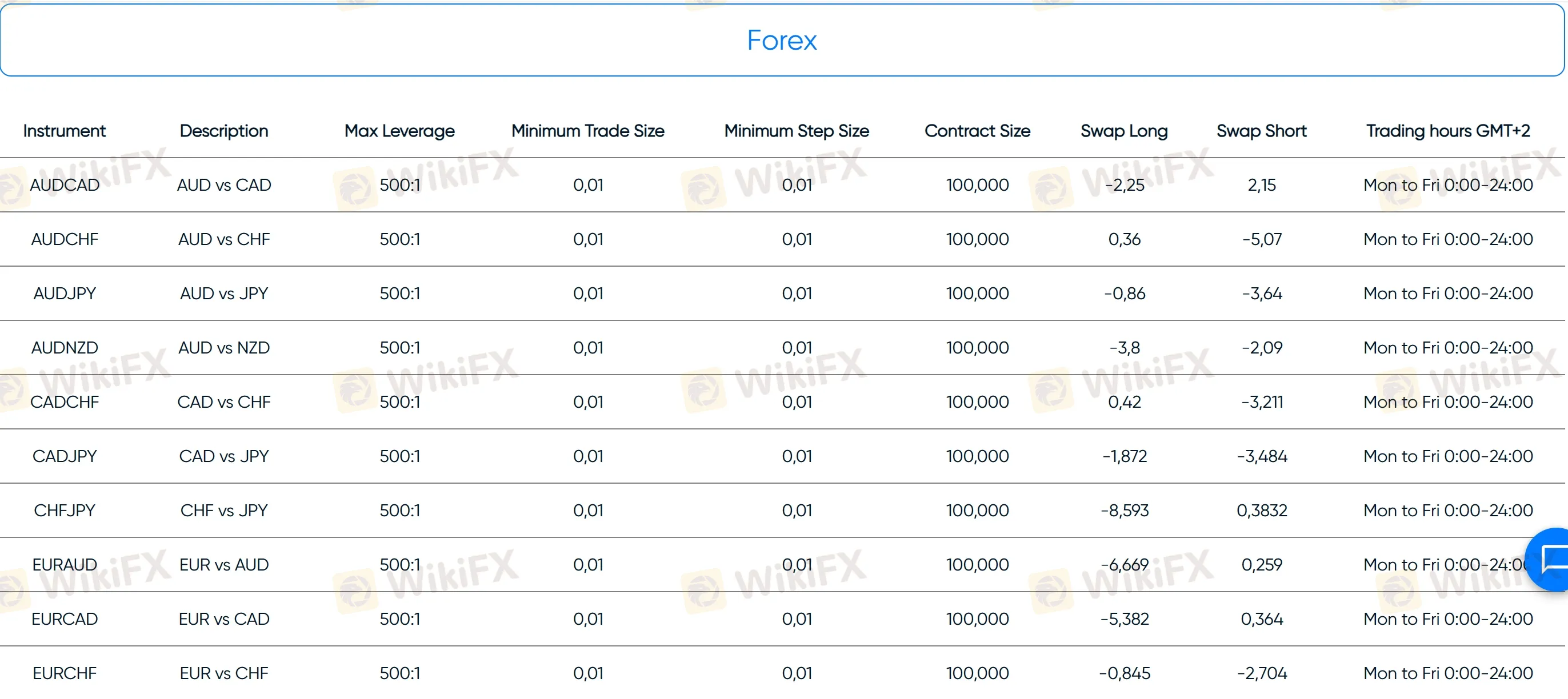 forex offered forex offered