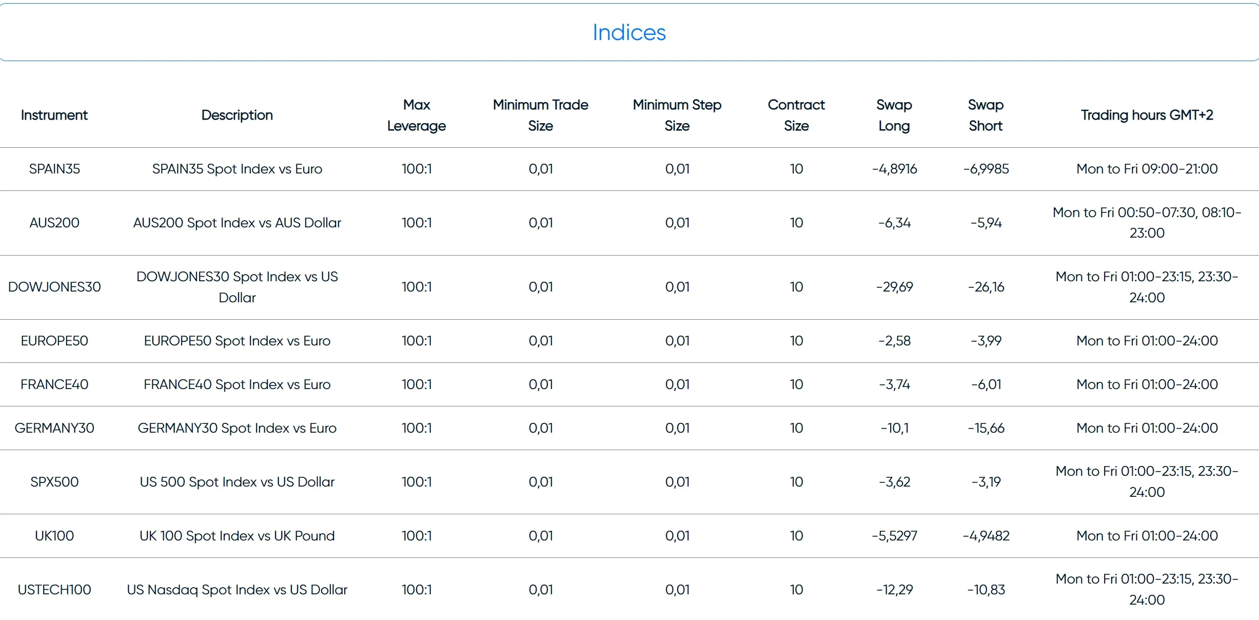 indices offered