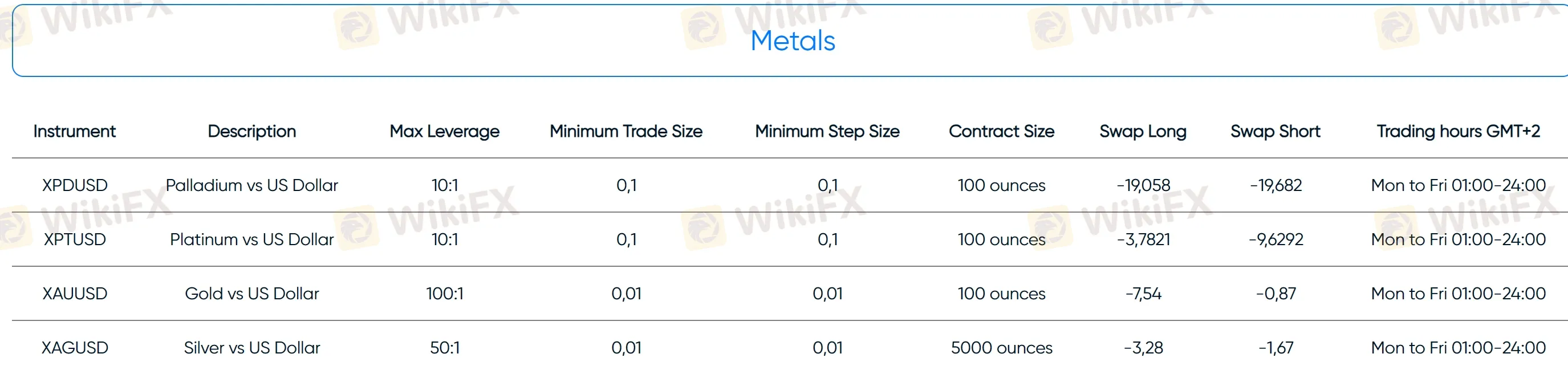 precious metals offered