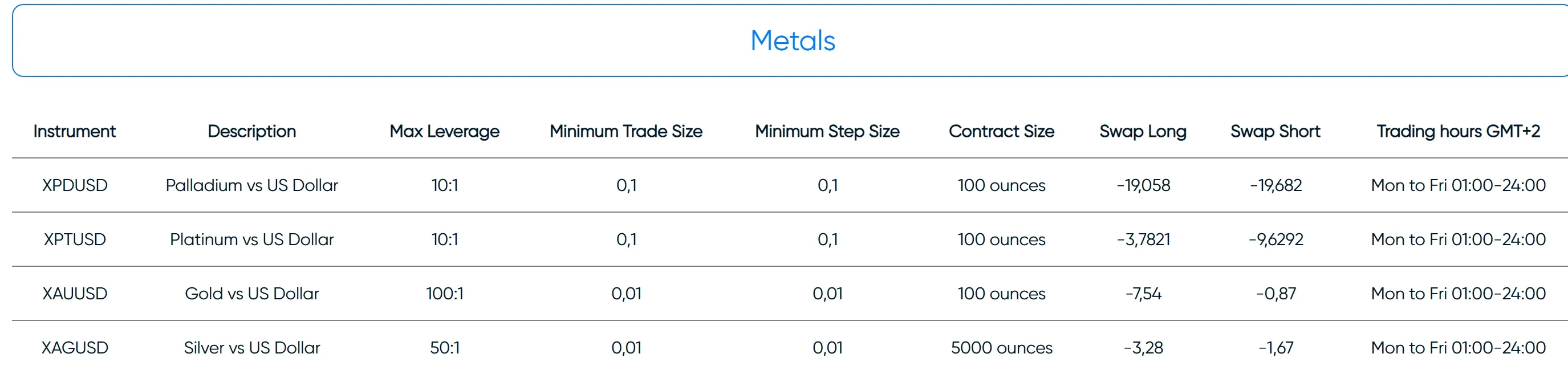 precious metals offered