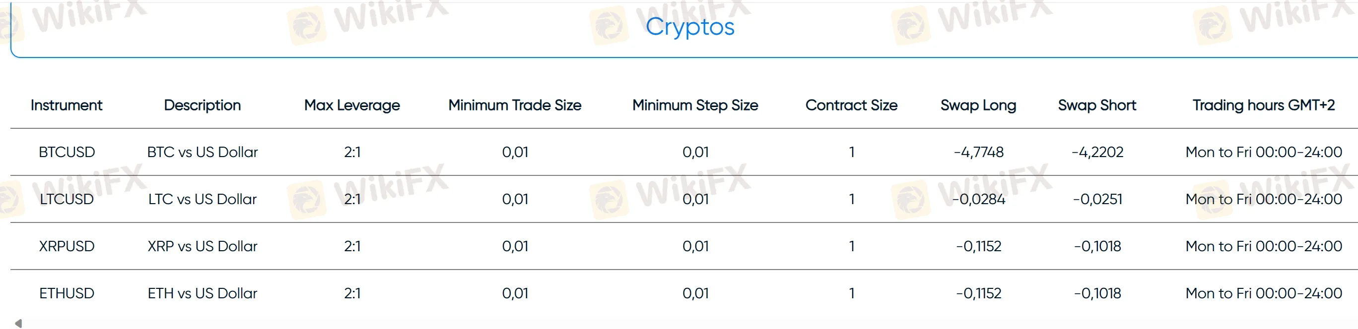 cryptocurrencies offered