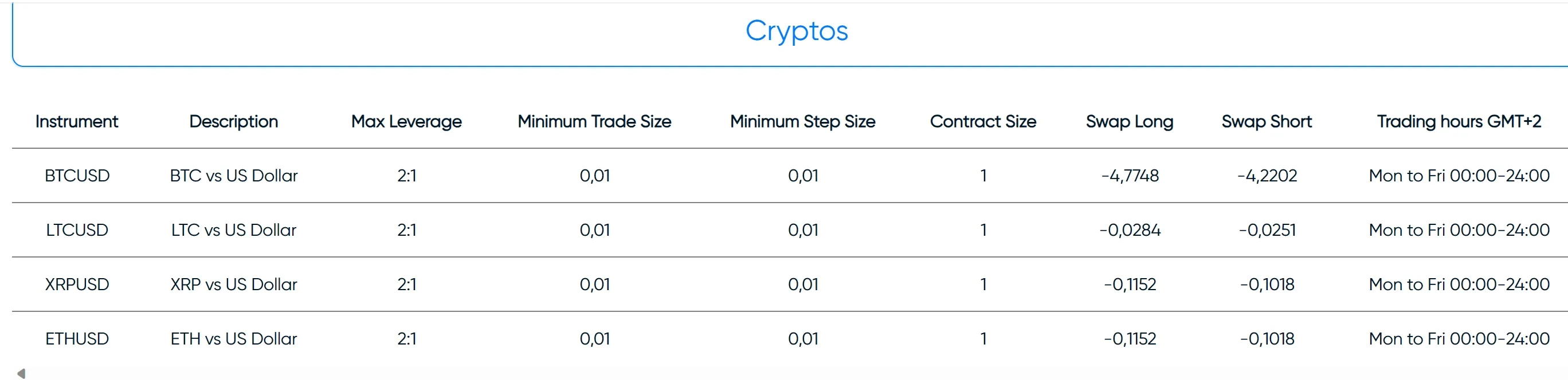 cryptocurrencies offered
