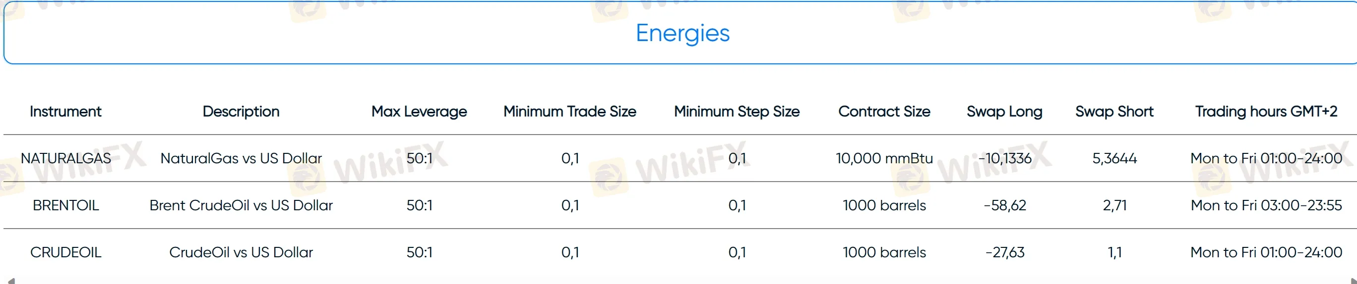 energies offered