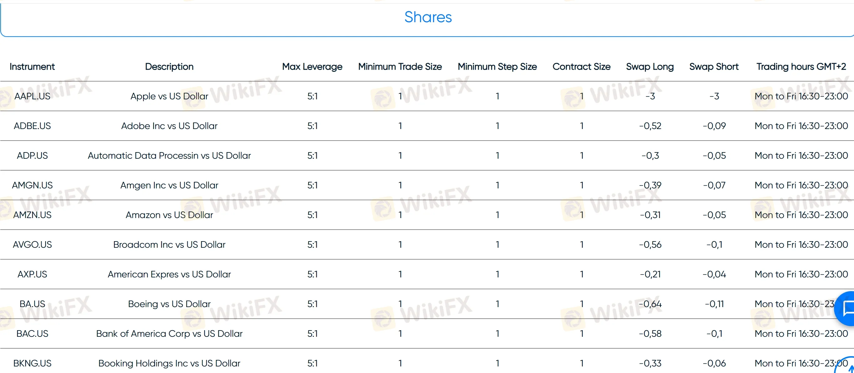 shares offered shares offered