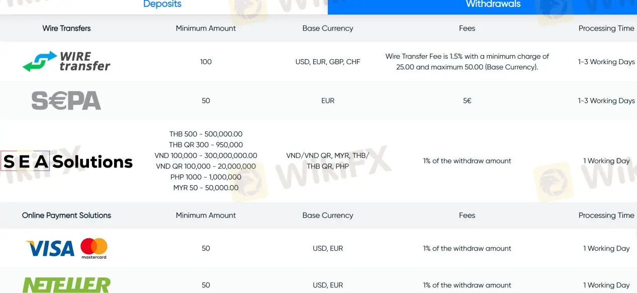 Withdrawals Withdrawals