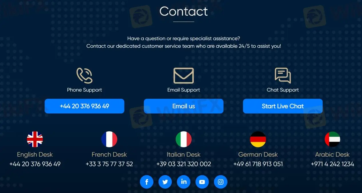 contact details