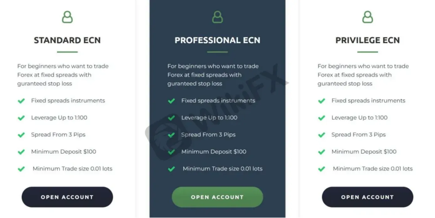 Account Types