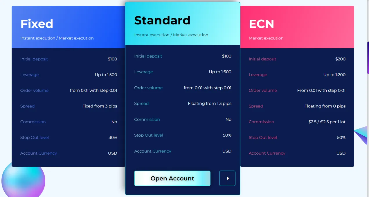 Account Types Account Types