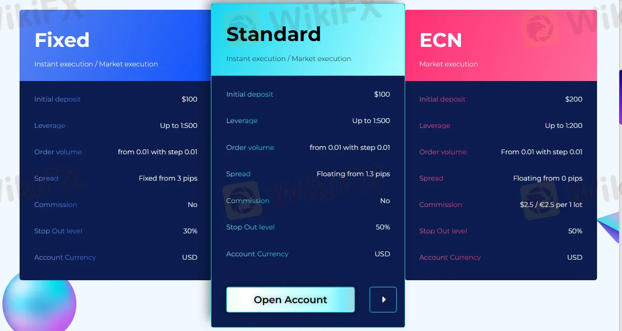 Account Types Account Types