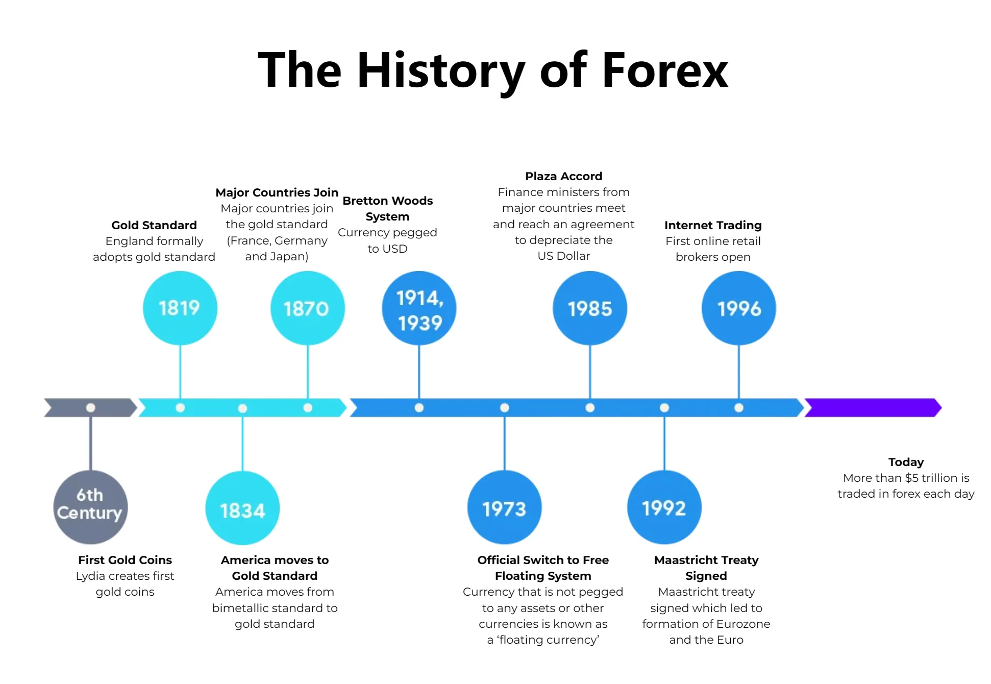 forex history forex history
