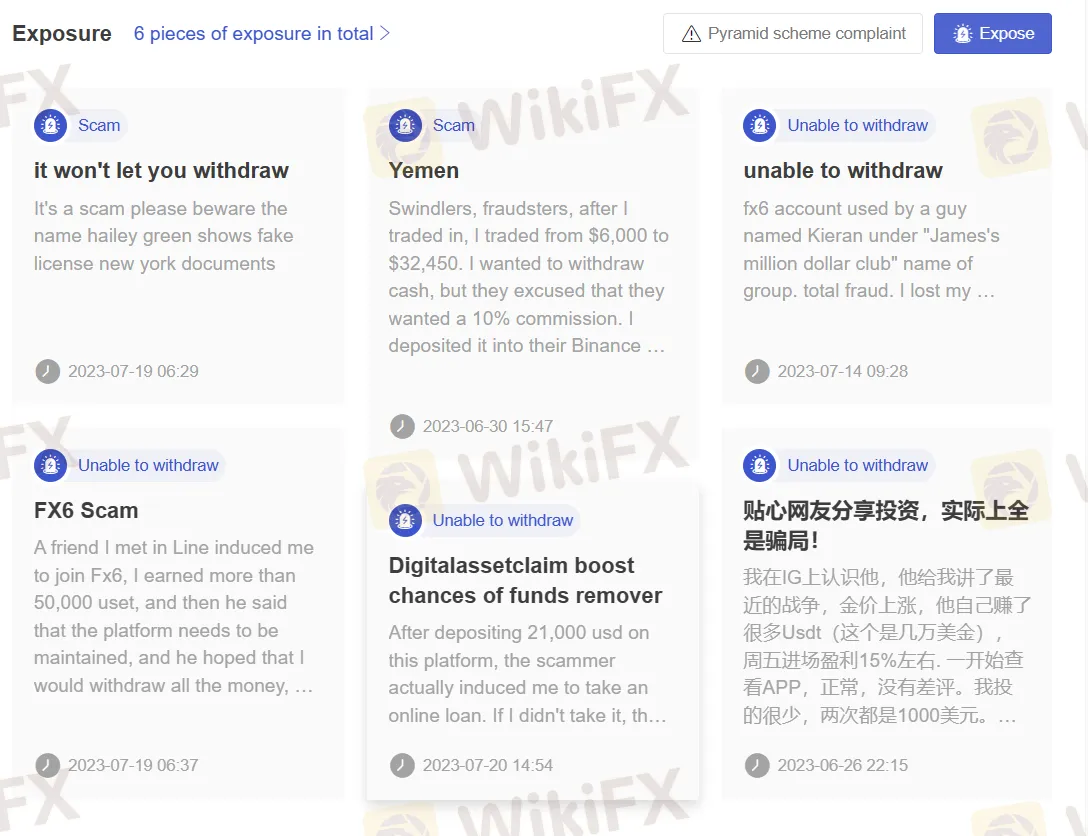User Exposure on WikiFX