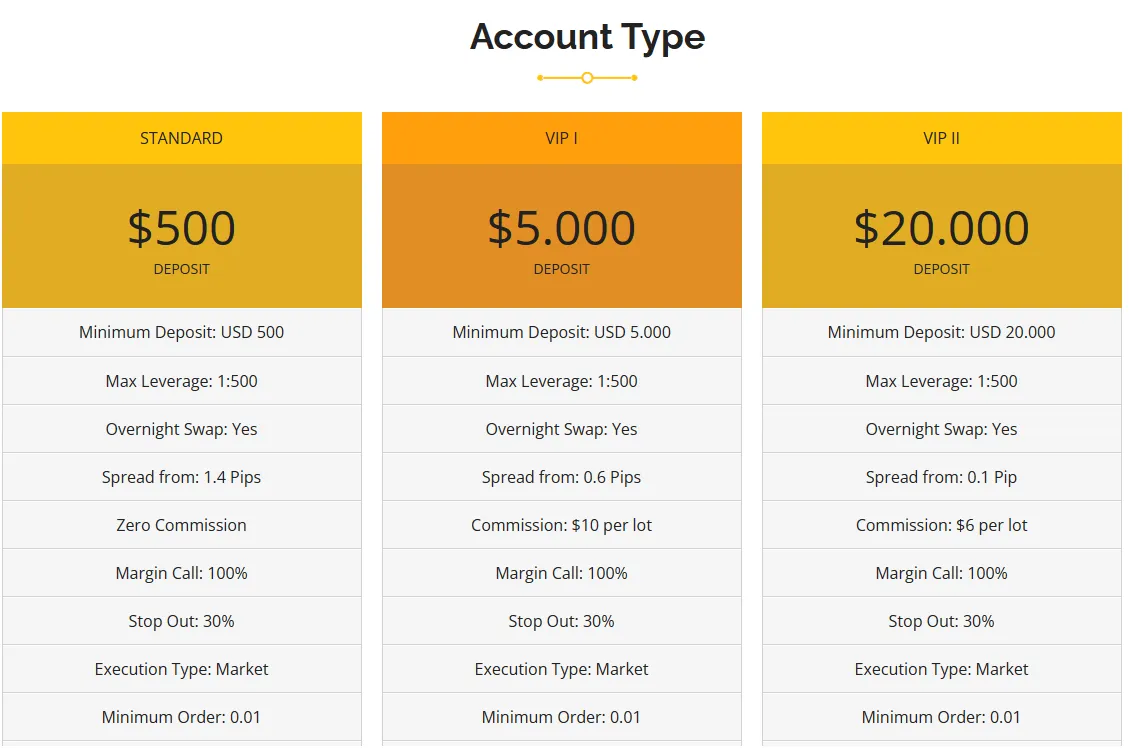 Account Types