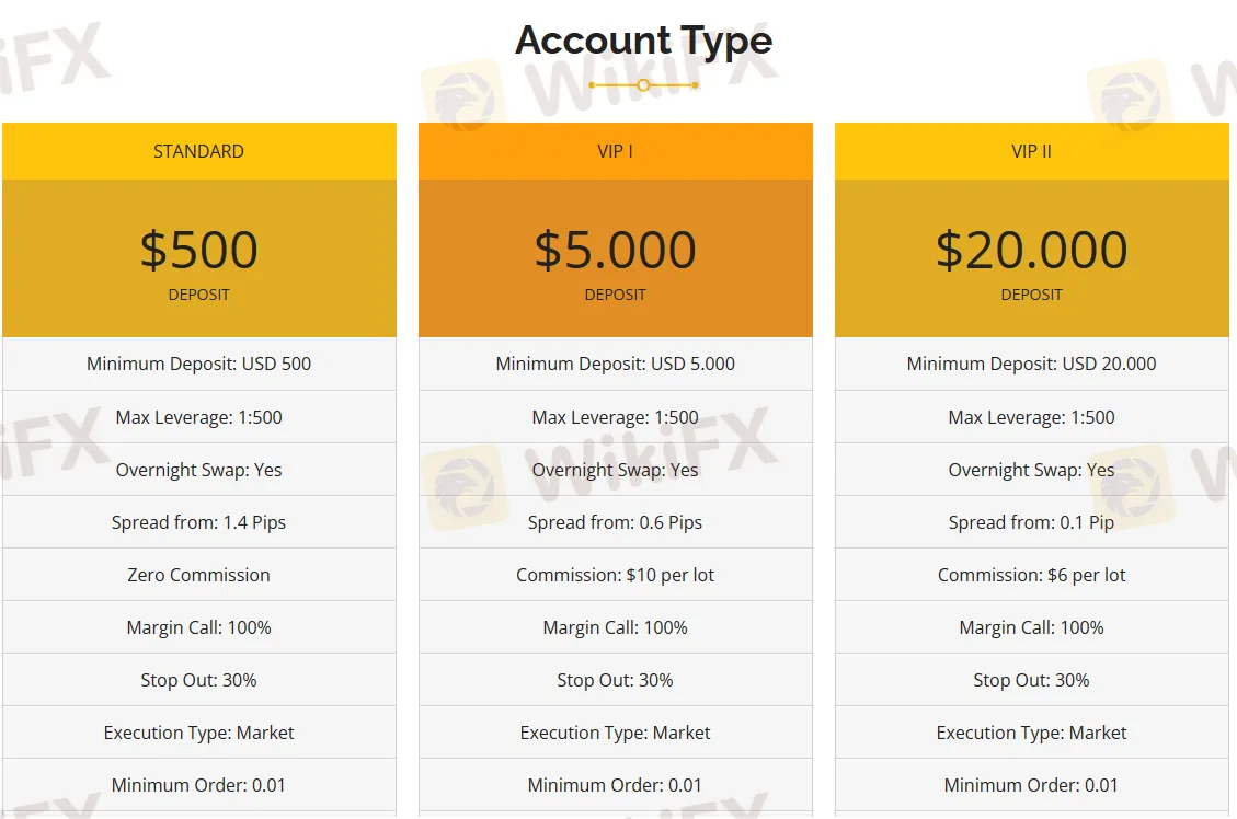 Account Types