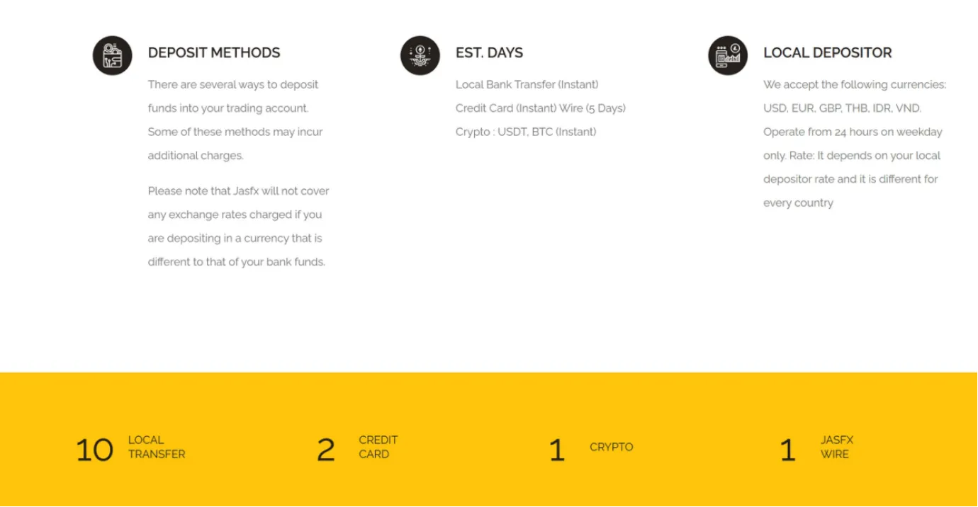 payment methods