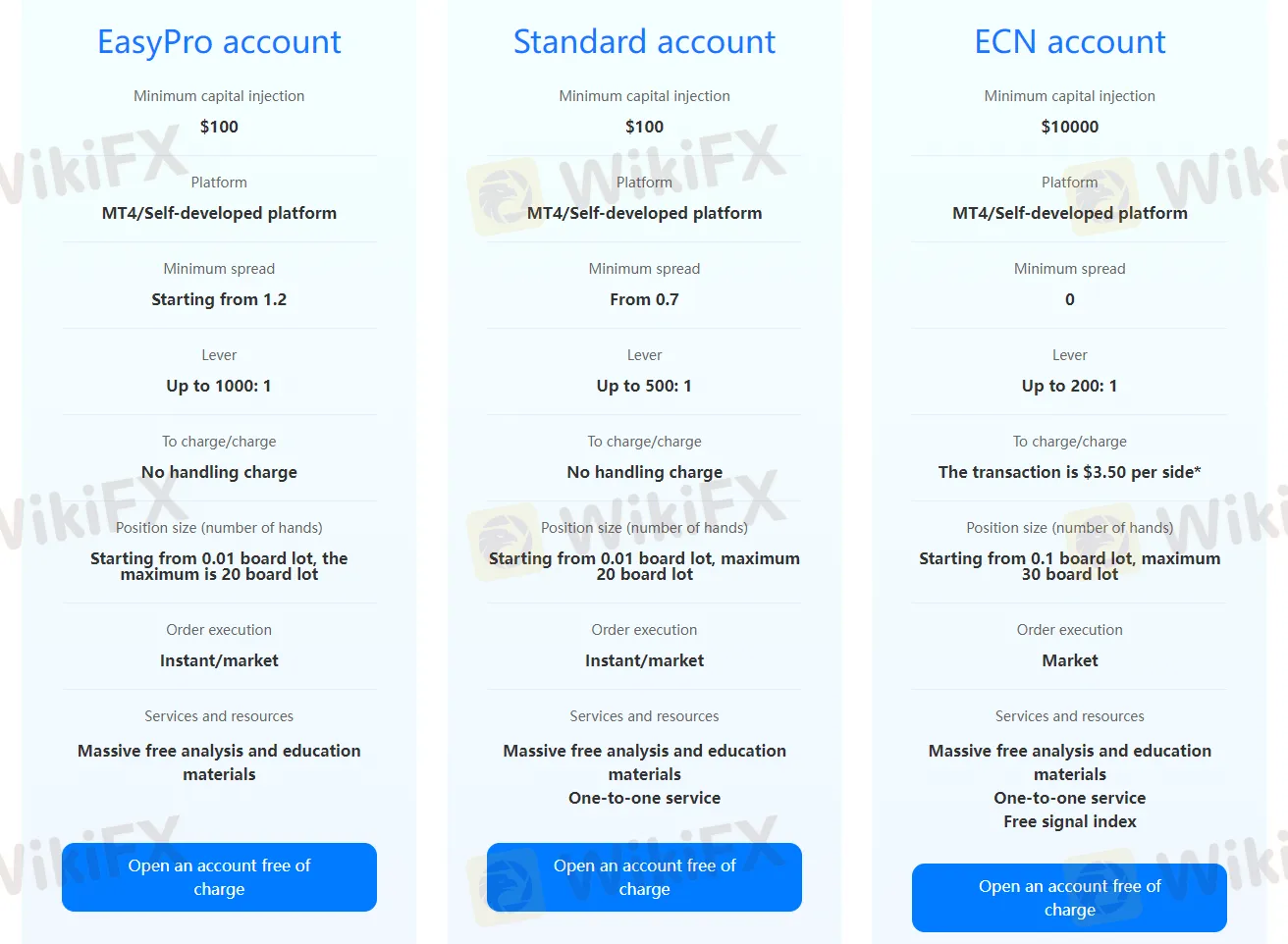account-types account-types
