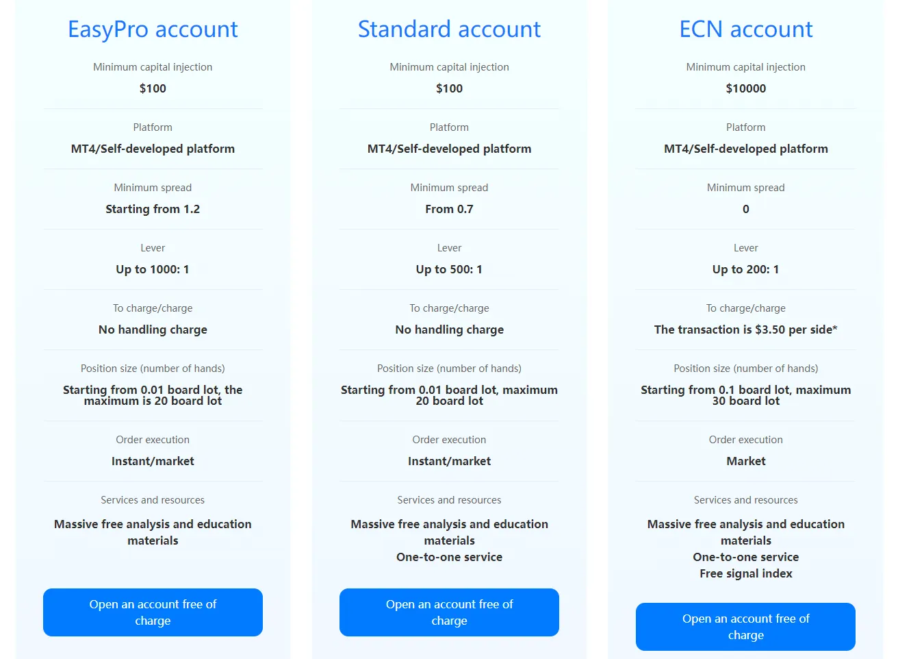 account-types