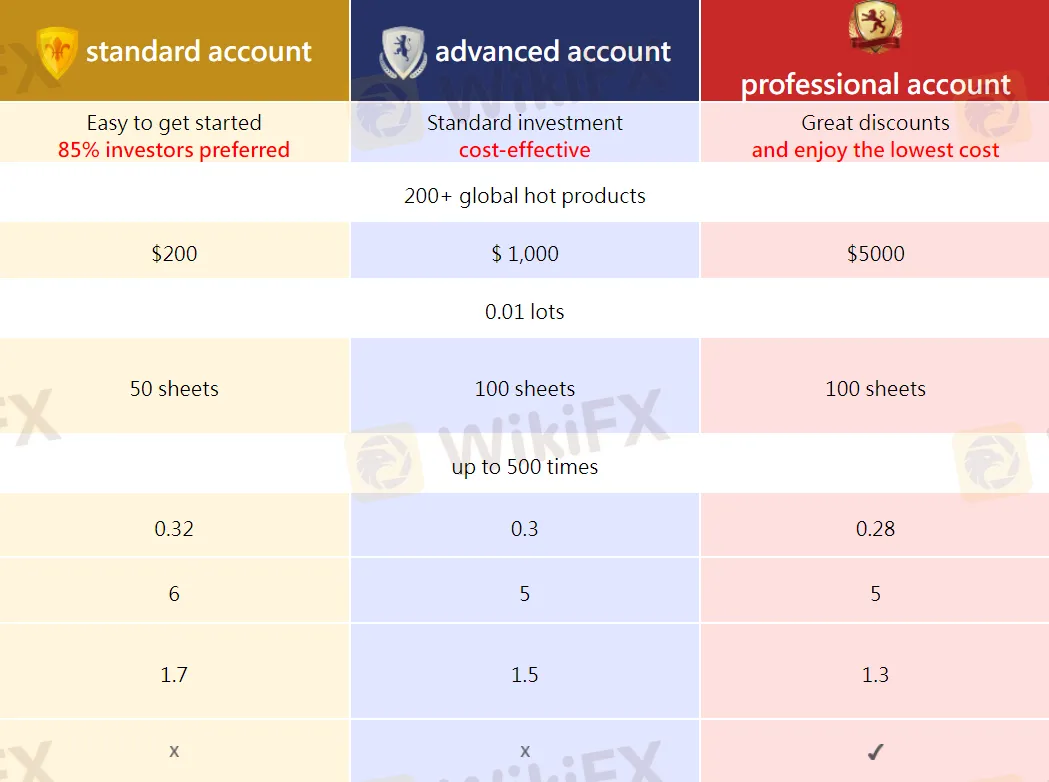account-types