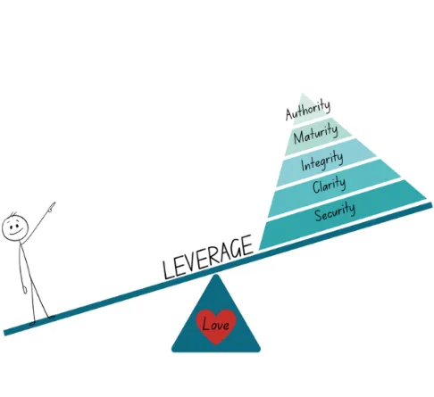 leverage leverage