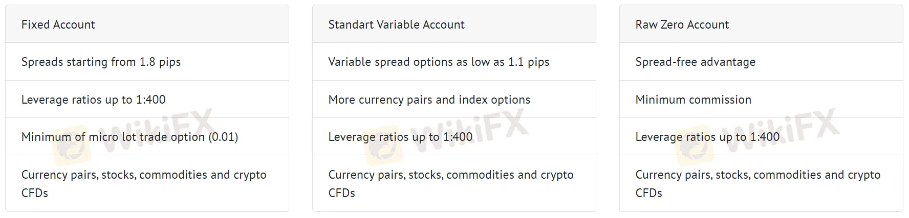 account-types account-types