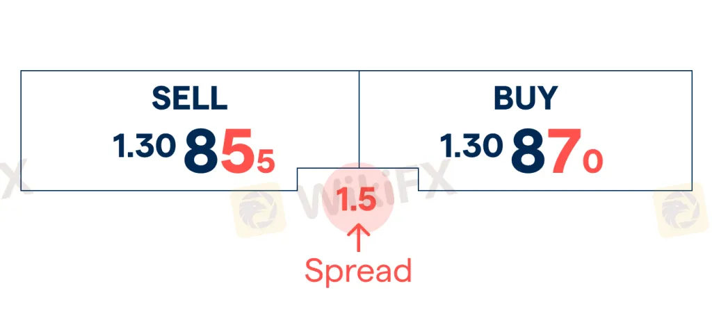 spread-commission spread-commission