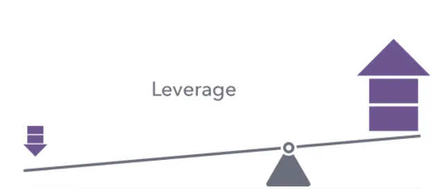 leverage leverage