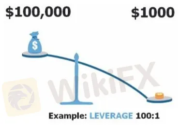 leverage leverage
