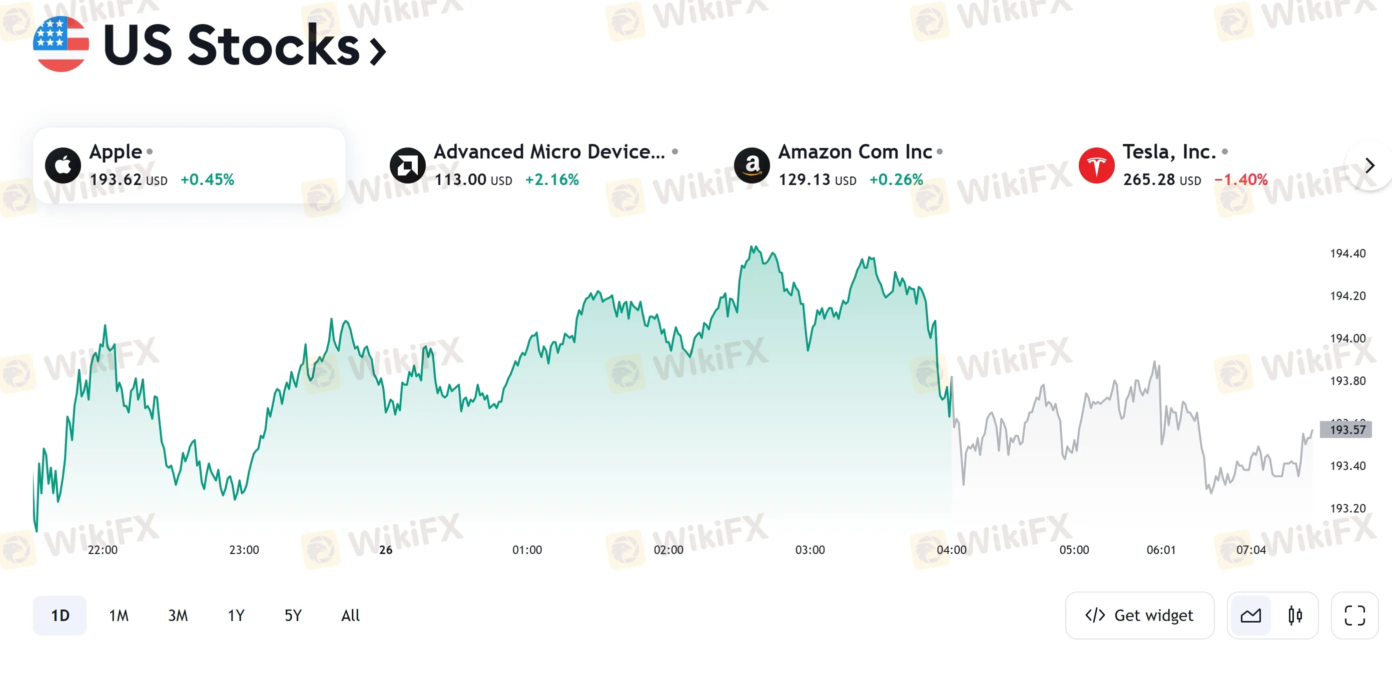 US stocks