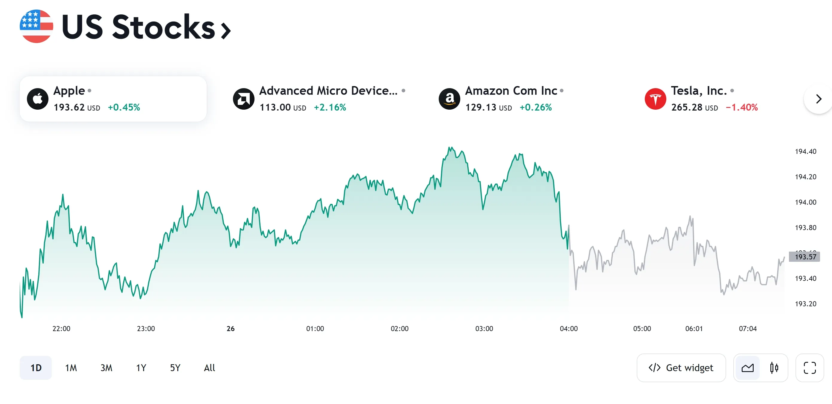 US stocks US stocks