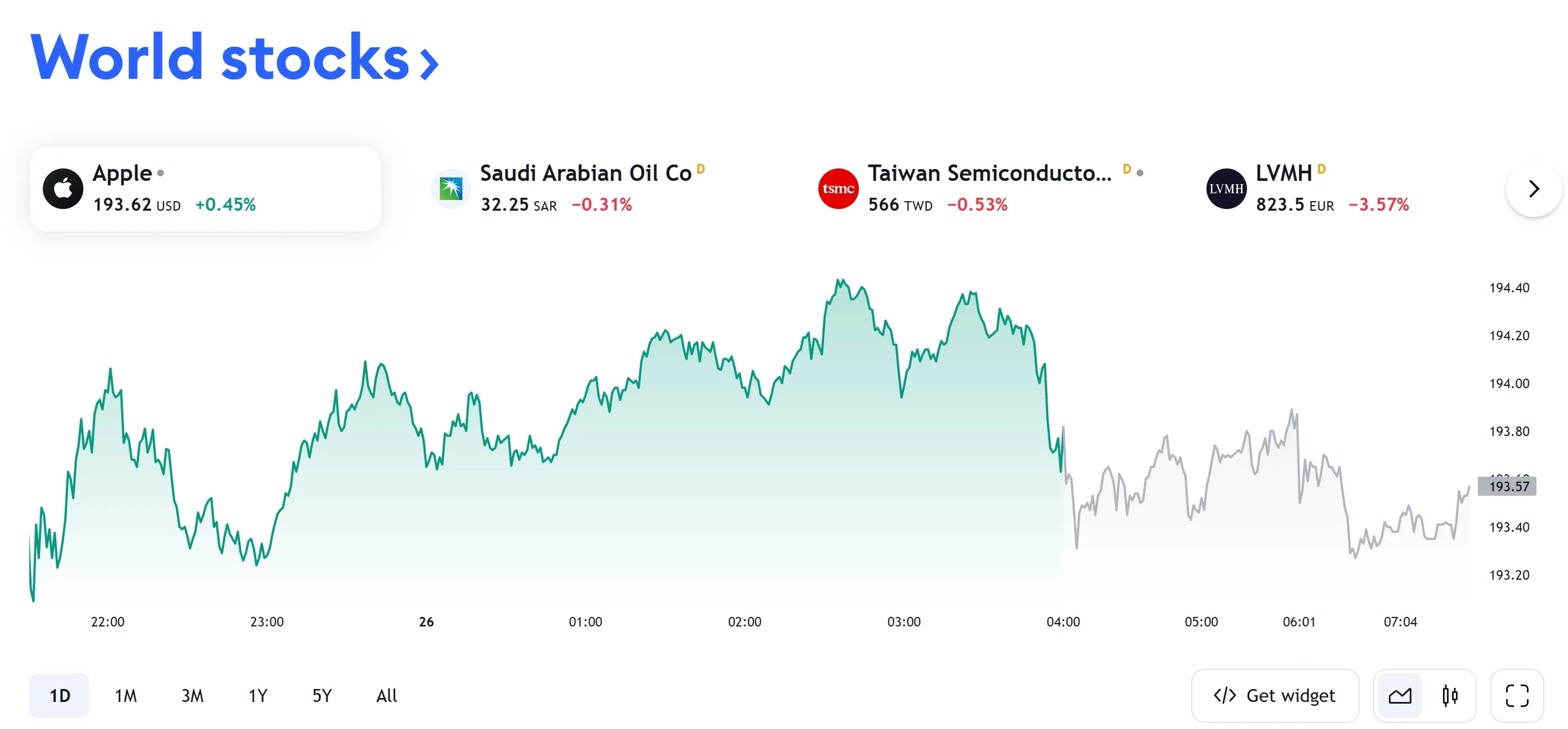 world stocks world stocks