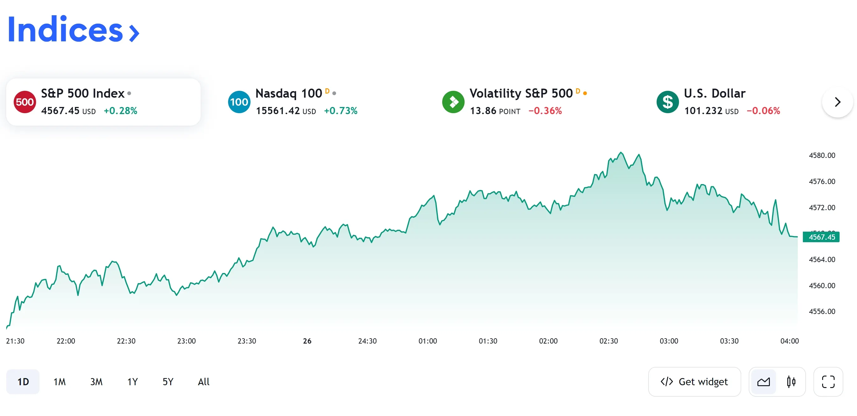indices indices