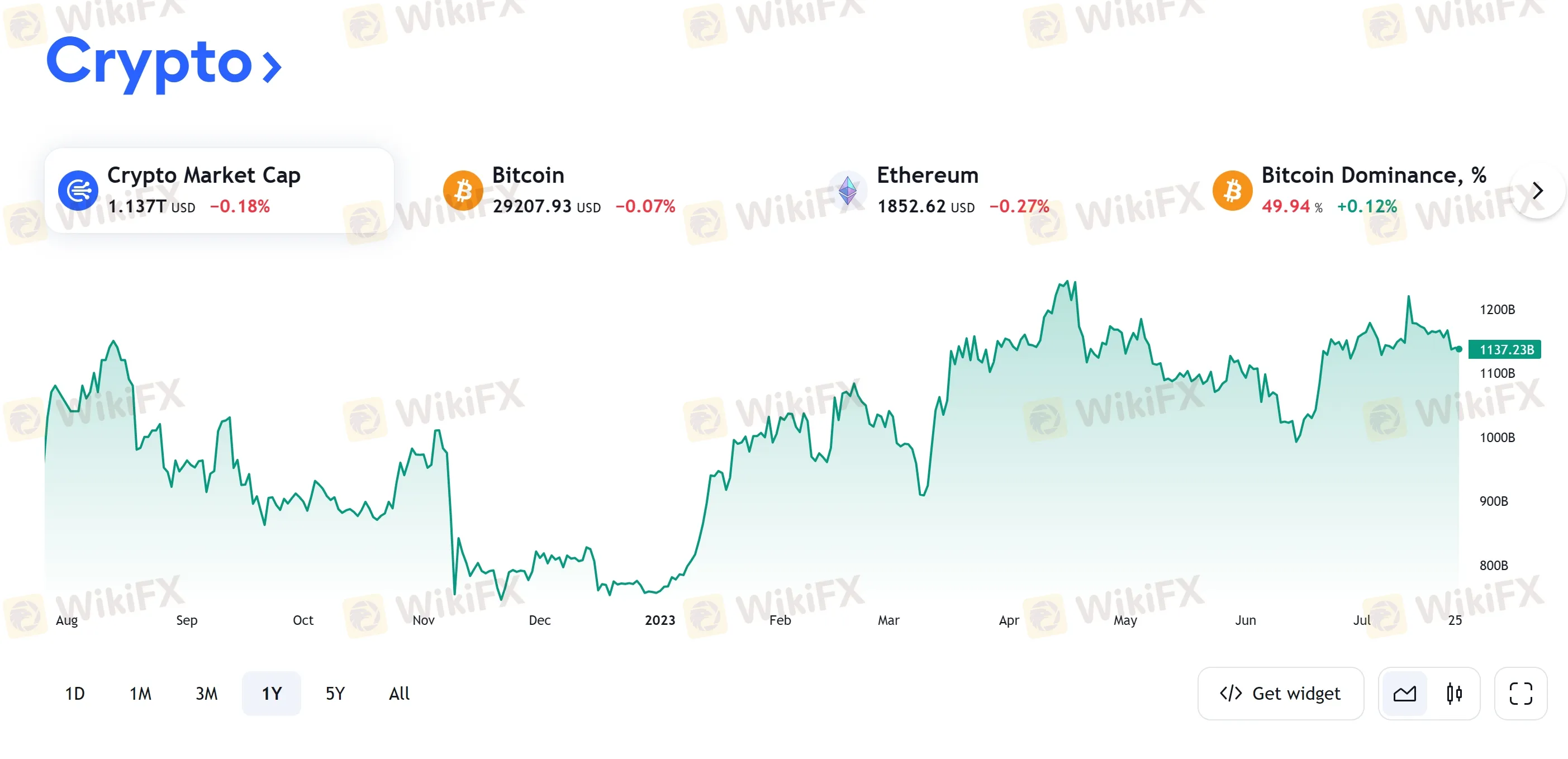 cryptocurrencies