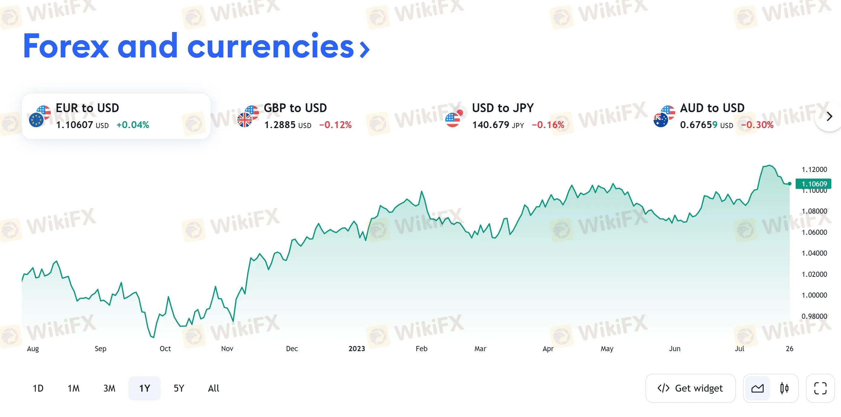 forex